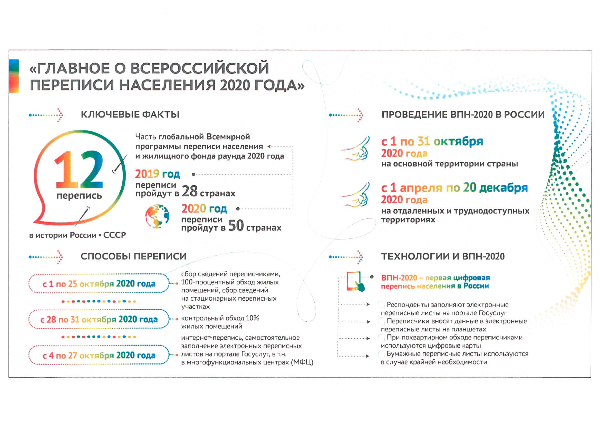 перепись спб 0001